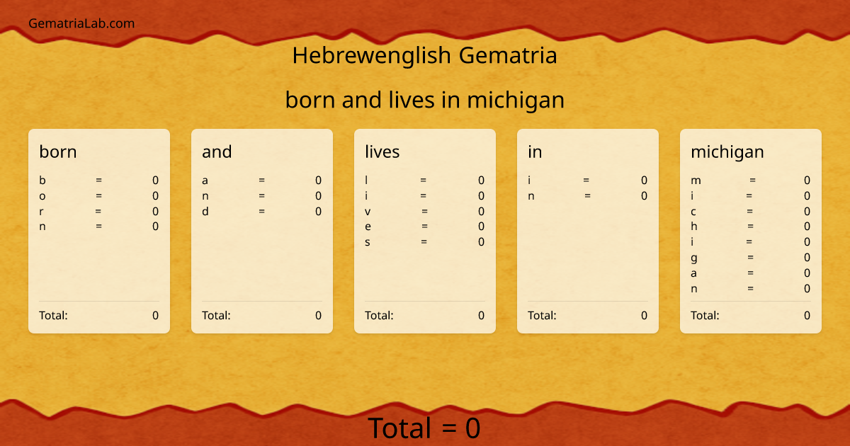 born and lives in michigan in hebrewenglish Gematria
